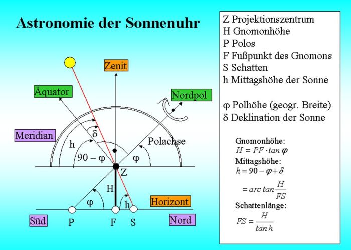 32astronomie